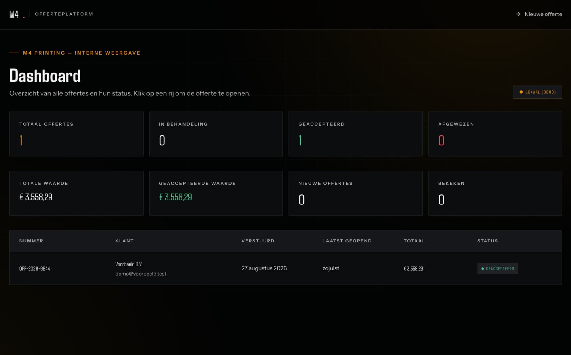 The internal dashboard: totals for open, accepted and declined quotations, and a table of every quotation sent.